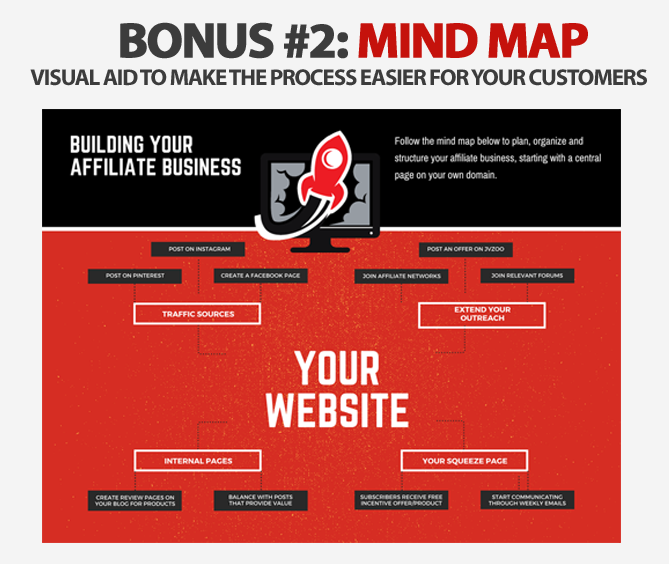 Affiliate Rocket